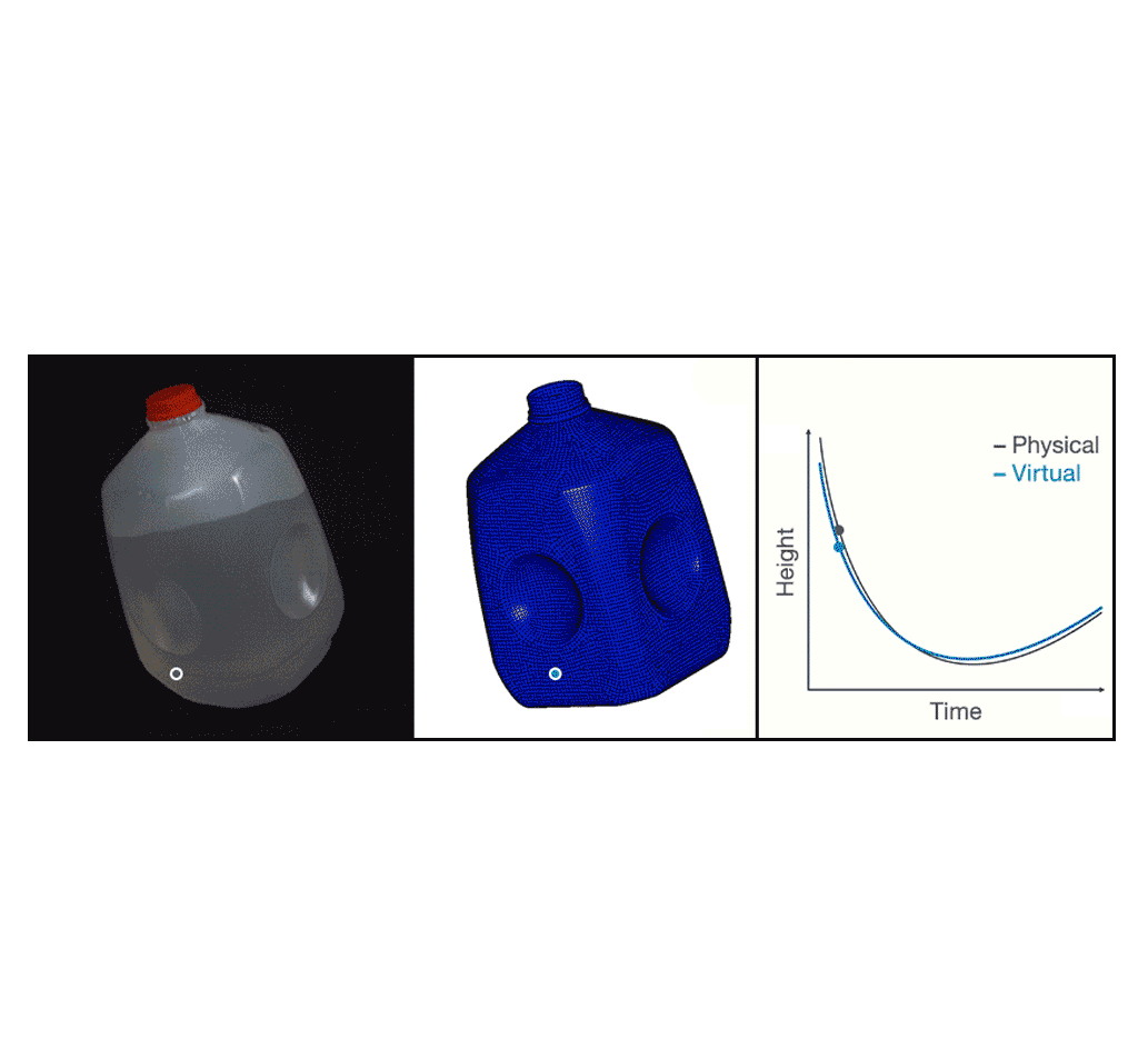 Simulation Validation Simulation Validation
