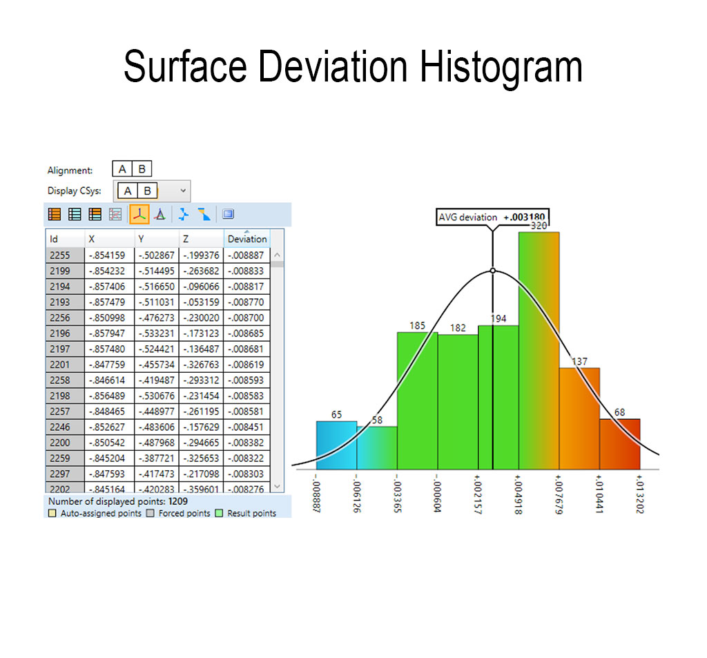 GD&T Analysis - Deviation Histogram