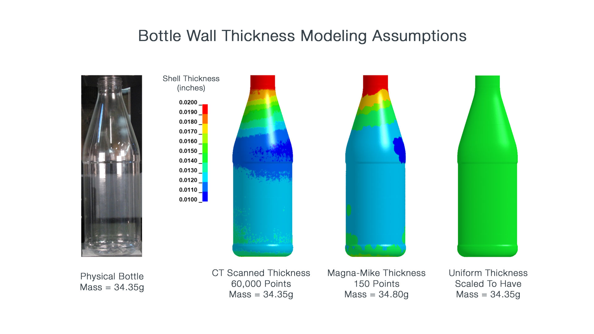 Simulation Validation - Bottle Top Crush Load - Model Wall Thickness Assumptions