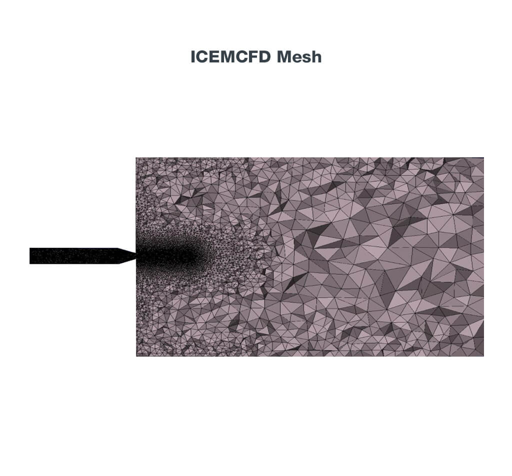 CFD Simulation Services - ICEMCFD Mesh