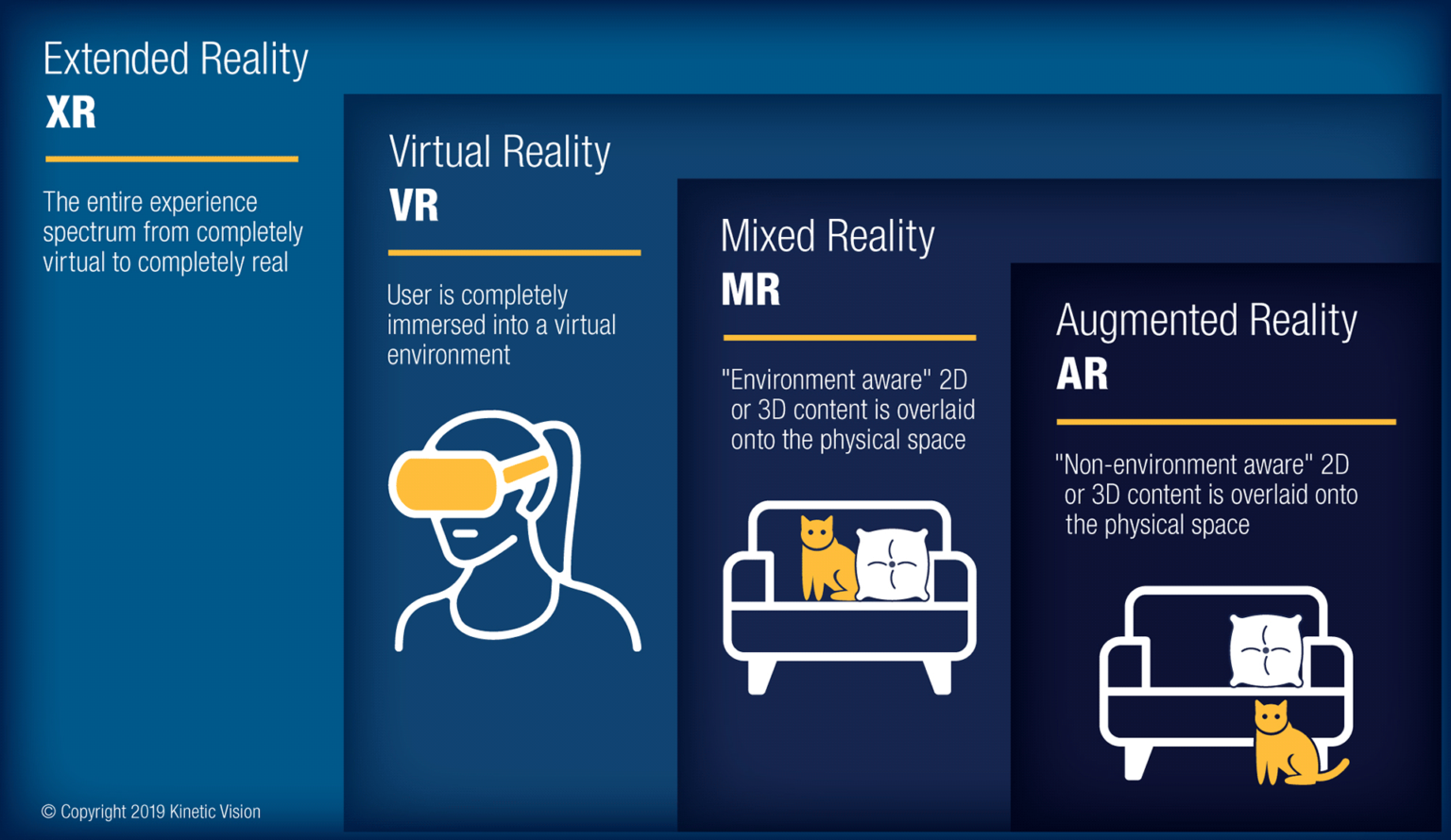 Mixed Reality Development   Service Excellence By Kinetic Vision