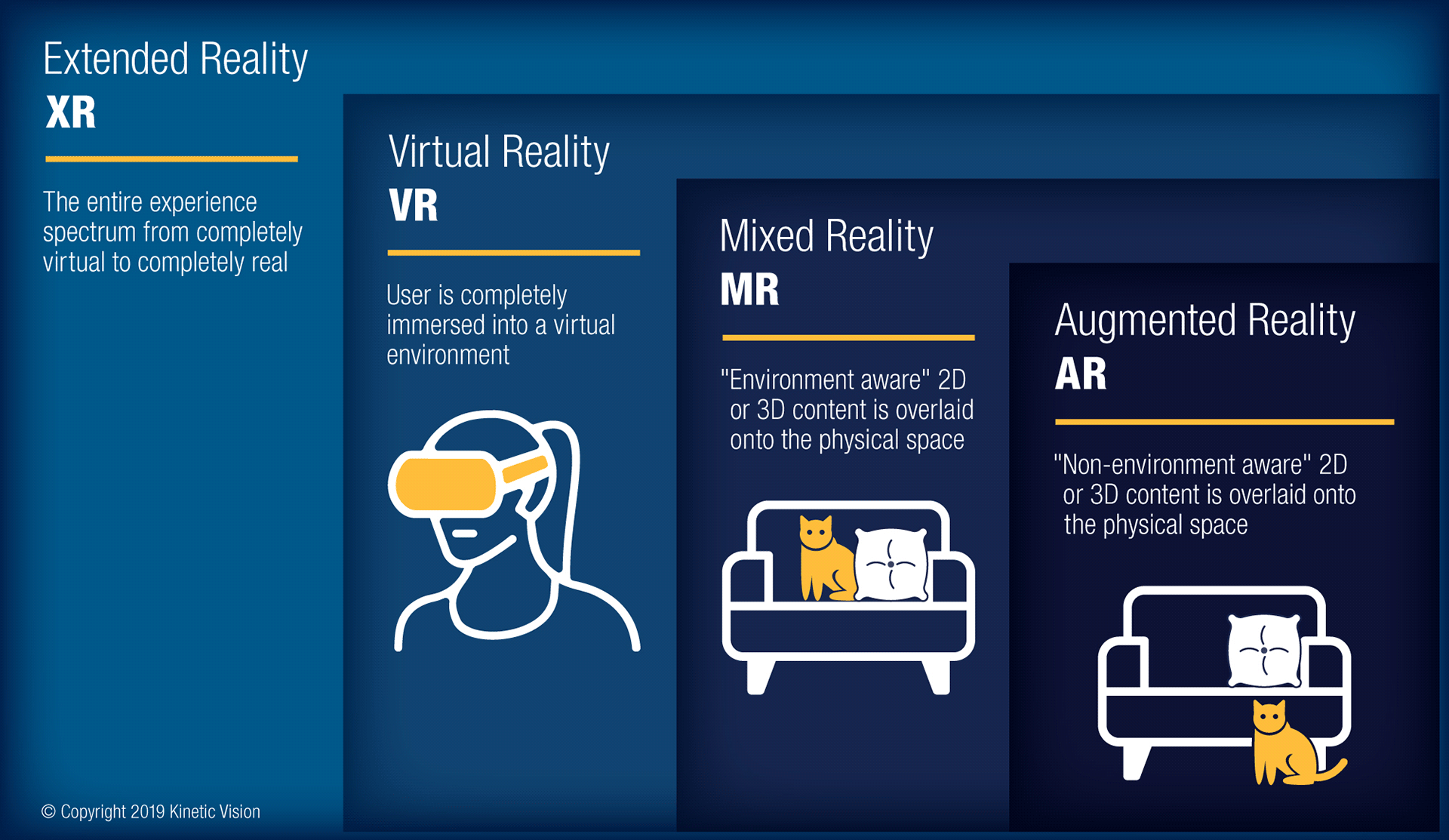 Infographic comparing XR, VR, MR and AR