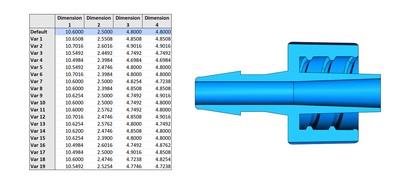 Synthetic Data Generation showing Design Variation