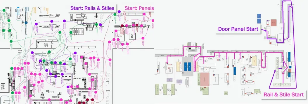 Stream Innovation's Spaghetti Diagram showing the material pathway before (left) and after (right) the transformation.